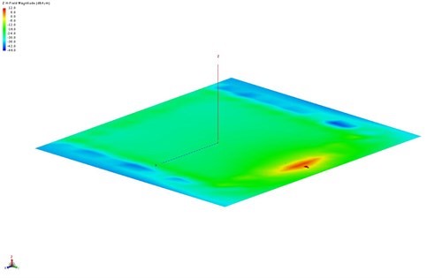 セグメント化されたループアンテナの磁場分布