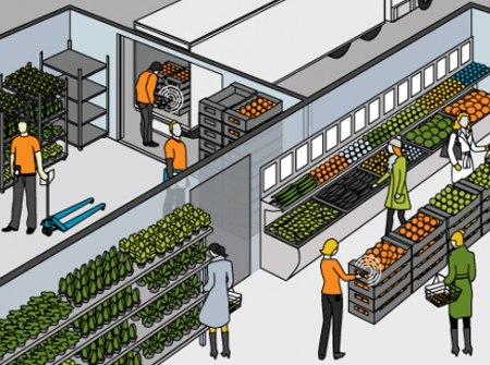 RTI(返却可能な物流容器)トラッキング