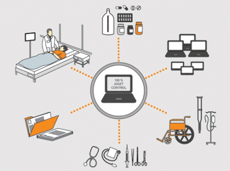 ヘルスケア・薬局