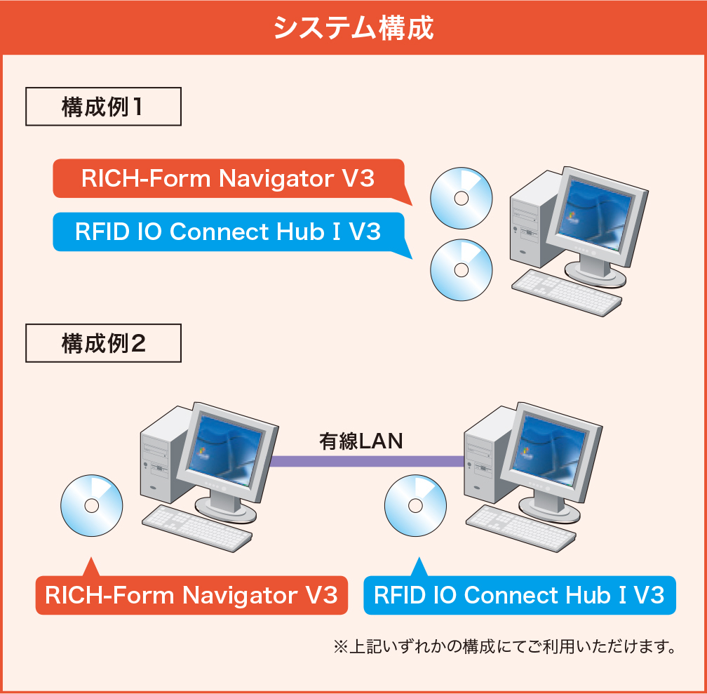 Ricoh, RECO-View, RFID, tag, rewritable, UHF, chip, web browser, IO Connect, Hub, RFID IO Connect Hub I V3, device server, USB, RICH-Form, Navigator, printer, kanban, RP-K series, ISO18000-3 Mode1, ISO18000-6 Type C, RECO-Bridge IDR-1 V2, RECO-Bridge MML-1