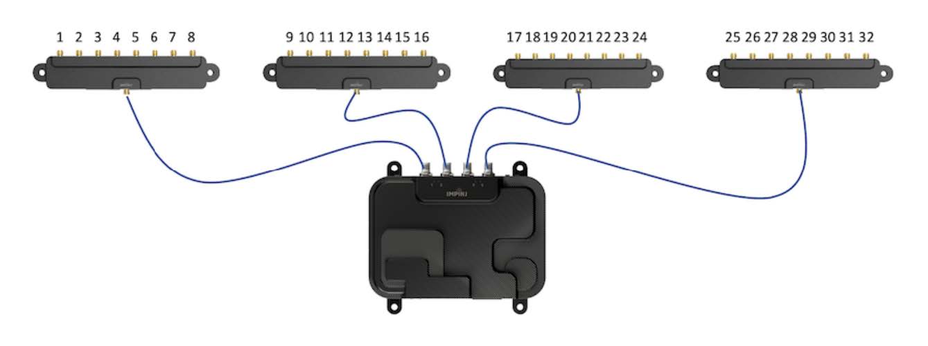 impinj, インピンジ, Speedway Revolution, xArray, xSpan, X-portal, Threshold, Guardwall, match box, mini guardrail, Antenna hub, near field, far field, GPIO, Speedway Connect, ItemSense, console cable, Indy500, Indy1000, Indy2000, RS500, RS1000, RS2000, Itemcode, chip, beam, array, 固定型, UHF, RFID, 1W, Brickyard, Monza, IPJ-REV-R420, IPJ-REV-R220, IPJ-REV-R120, IPJ-REV-R640, IPJ-REV-R660, IPJ-REV-R680, IPJ-DREV420, IPJ-A2003-000, IPJ-A2051, IPJ-A6001-000, IPJ-A6051-000, IPJ-A5000-000, IPJ-A4000-000, IPJ-A0400, IPJ-A0402, IPJ-A0402, IPJ-A0311, IPJ-A0311, IPJ-A0303, IPJ-A0404, IPJ-S4001, IPJ-E6002, IPJ-E4000, IPJ-E4001, IPJ-P6001, Monza X-2k Dura, IPJ-P6005-X2AT Monza X-8k Dura, 構内無線局