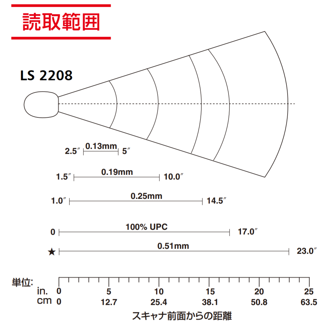 LS2208